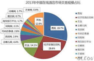 酒店?duì)I銷的互聯(lián)網(wǎng)變革與銷售策略