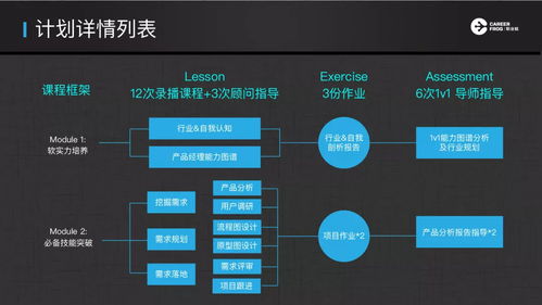 15 15的絕對(duì)高薪，野蠻生長，改變世界 職業(yè)蛙L.E.A.P互聯(lián)網(wǎng)產(chǎn)品飛躍計(jì)劃正式啟動(dòng)
